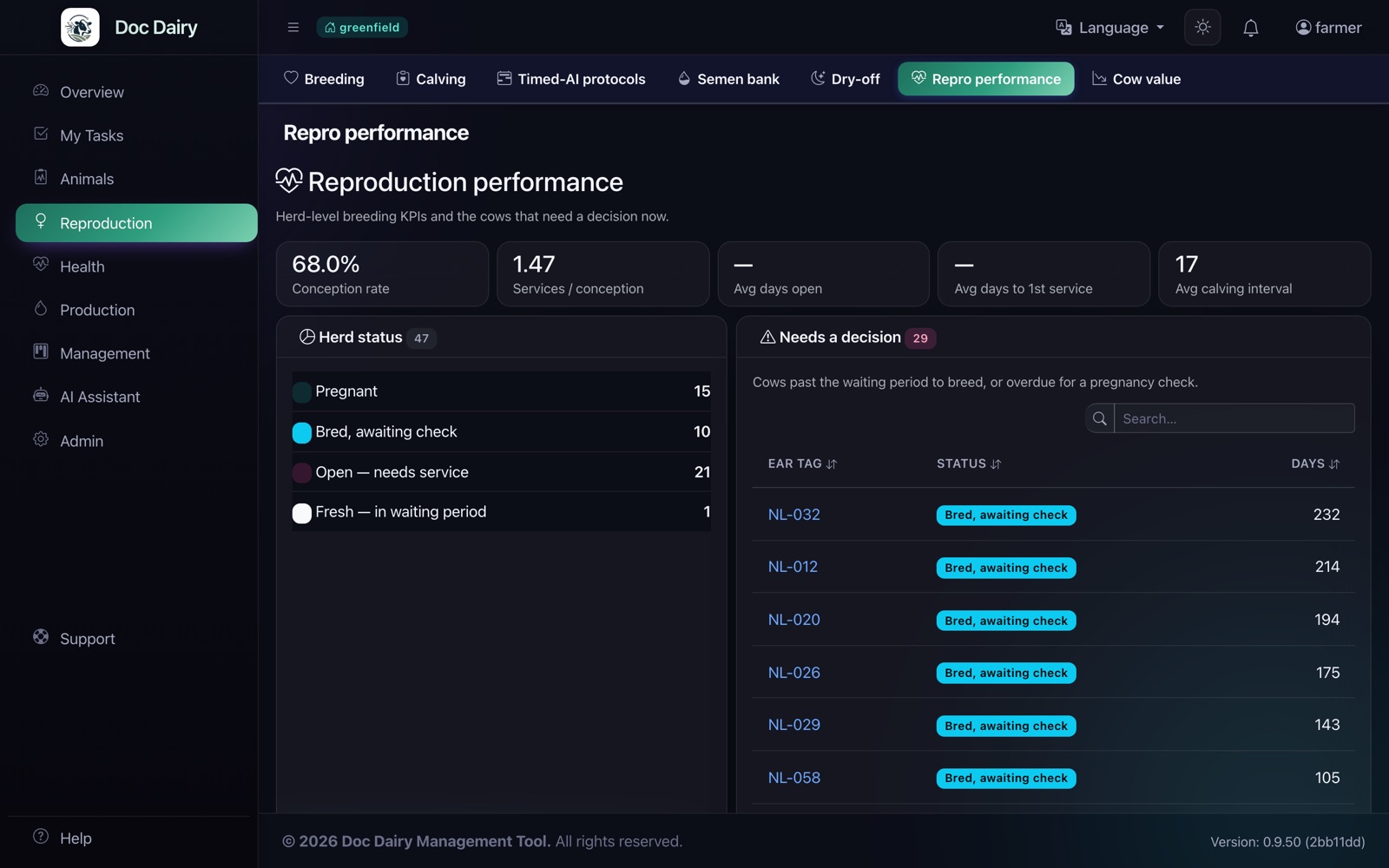 DocDairy reproduction performance screen with conception rate, services per conception and a needs-a-decision cow list